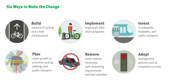 HSC Infographic - Six Ways to Make the Change - ITDP