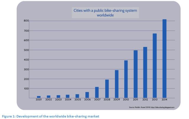 Nextbike