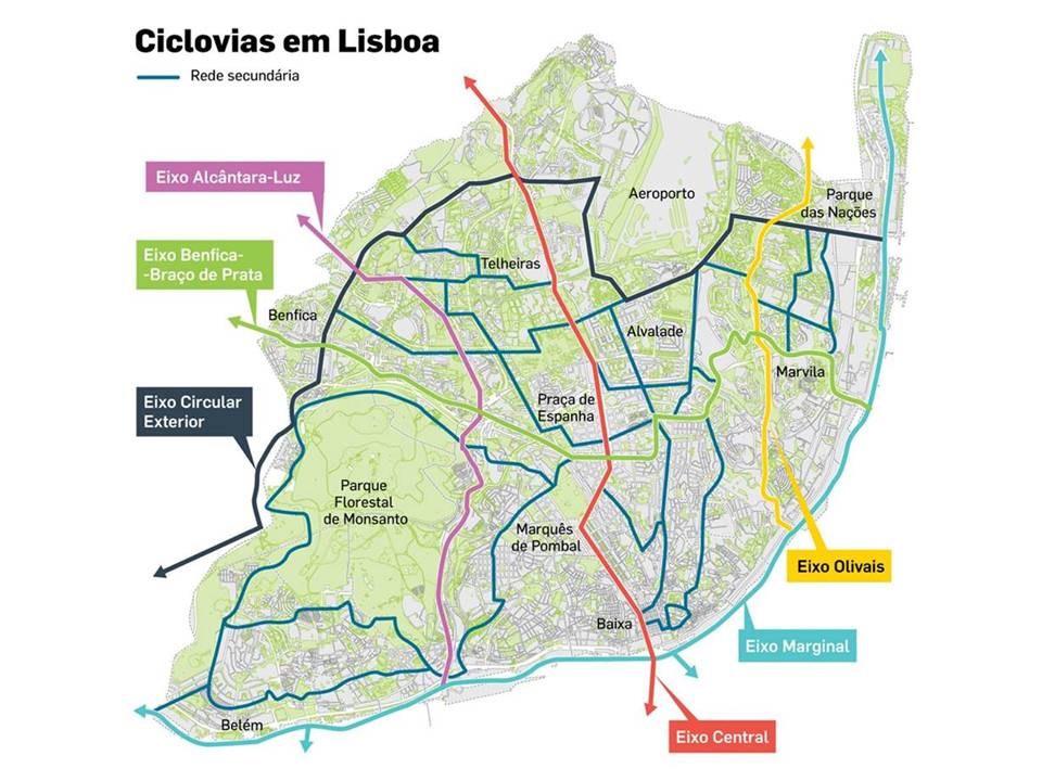 The principal routes currently planned or under construction in Lisbon's 2016-2018 bikeway expansion (source: Diário de Notícias dn.pt)