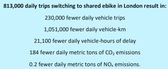 The potential data of a full-scale e-bike sharing deployment in London, UBER/JUMP