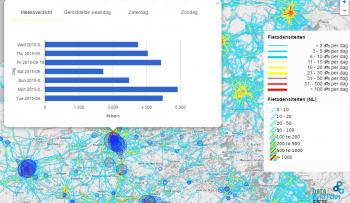 cycling data map